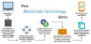 how cryptocurrency trading works