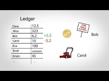 where does bitcoin value come from