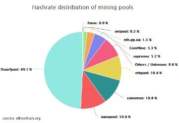 is ethereum mining legal