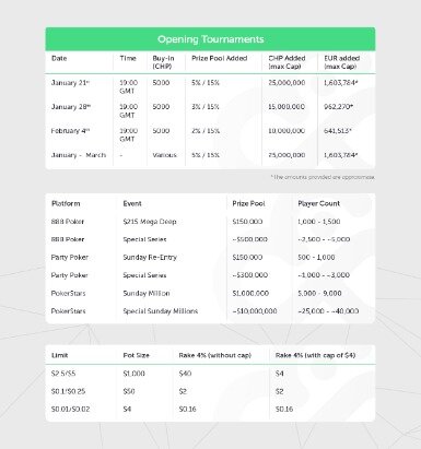 how does ico work