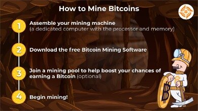 Cryptocurrency Mining