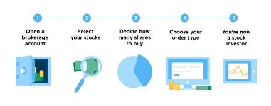 A Guide To Trading And Investing In Cryptoassets