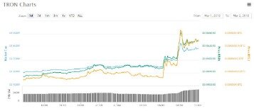 altcoin day trading