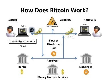 how is bitcoin stored
