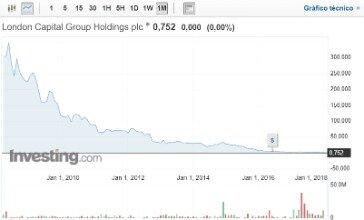 Intermediate Capital Broker Views  Icp Broker Ratings.