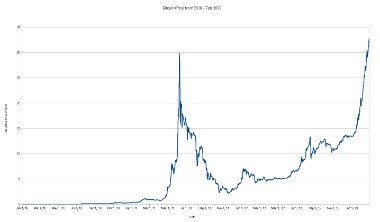 how is bitcoin value determined