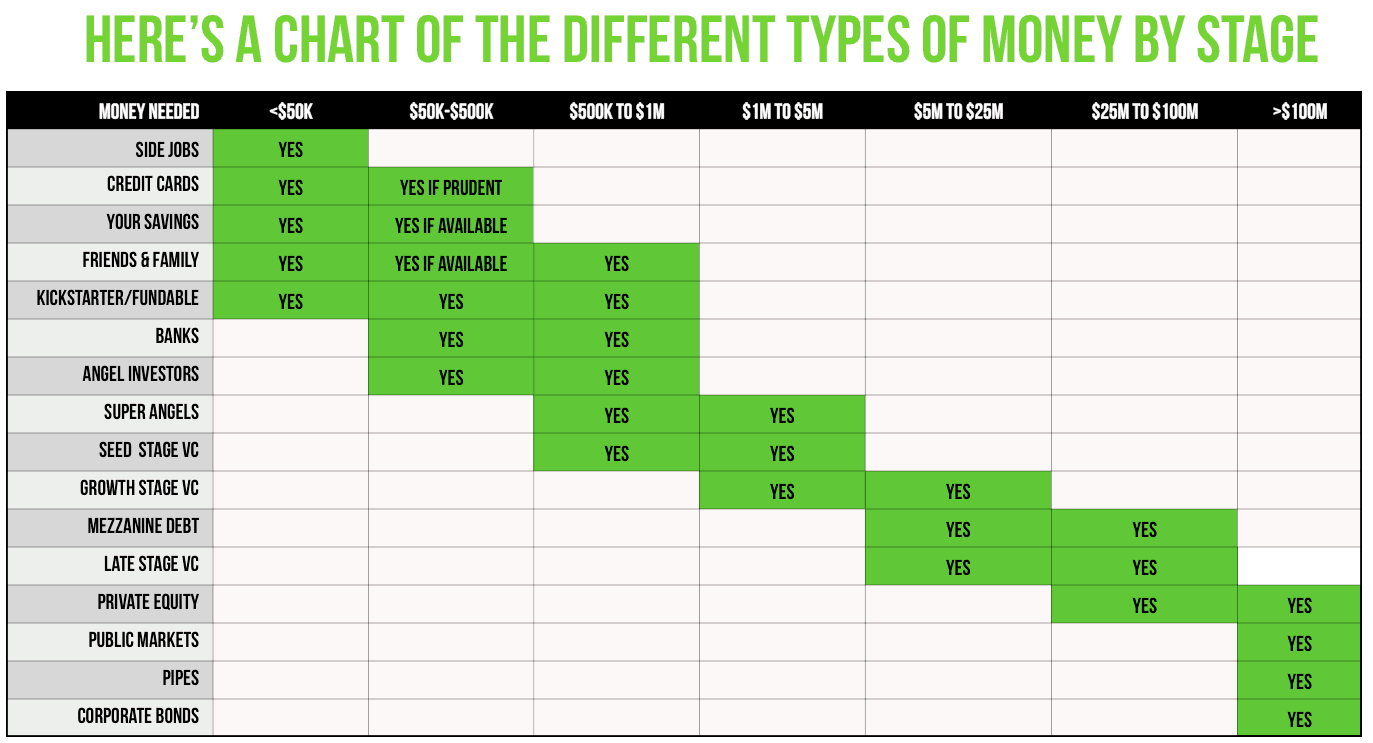 what is the difference between money and currency