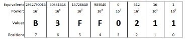 The 64-Digit Hexadecimal Number