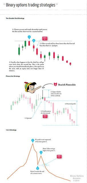 day trading cryptocurrency strategy