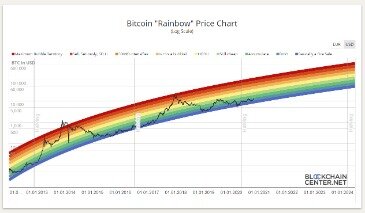 Reasons Experts Say It’s Not Too Late To Invest In Cryptocurrency