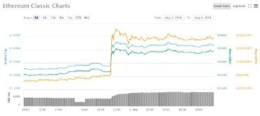 Buy Ethereum At Coinbase, Buy Ethereum With Western Union Locallitecoins