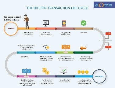 Bitcoin Mining Farms For Sale