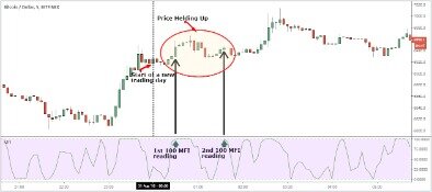 How To Day Trade Cryptocurrencies Like A Pro