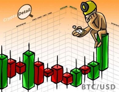 Simple Binance Coin Trading Strategy, Simple Binance Coin Trading Binance Strategy