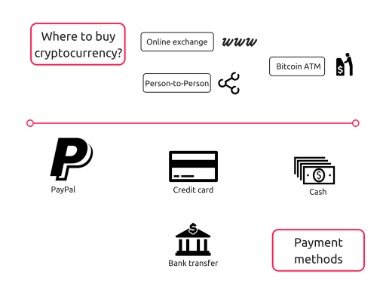 buy any cryptocurrency