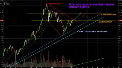 Cryptocurrency The 10 Biggest Trading Mistakes Newbies Make And How To Avoid Them