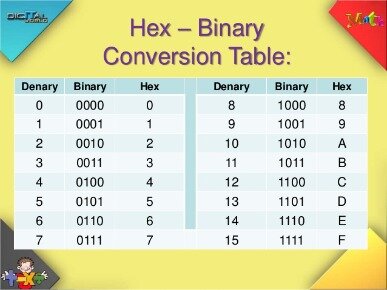 The 64-Digit Hexadecimal Number