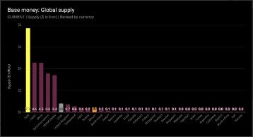 where does bitcoin get its value